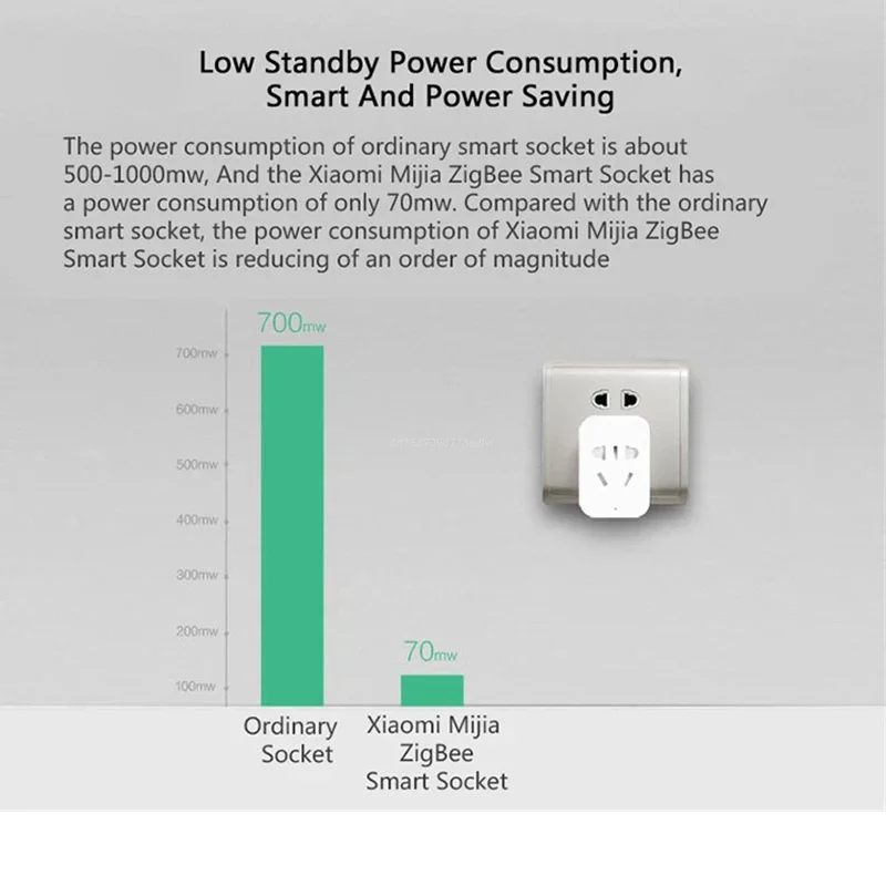 Xiaomi MIJIA Smart Wireless WI - Smart Home Xiaomi Kit reseña y precio