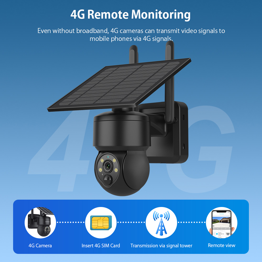 SHIWOJIA WIFI Wireless PTZ Sol - Smart Home Cctv reseña y precio