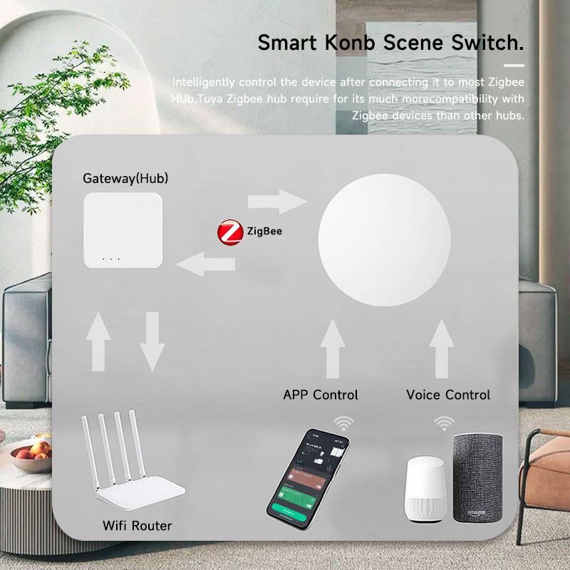 Tuya ZigBee Smart Wireless But - Smart Home Remote reseña y precio