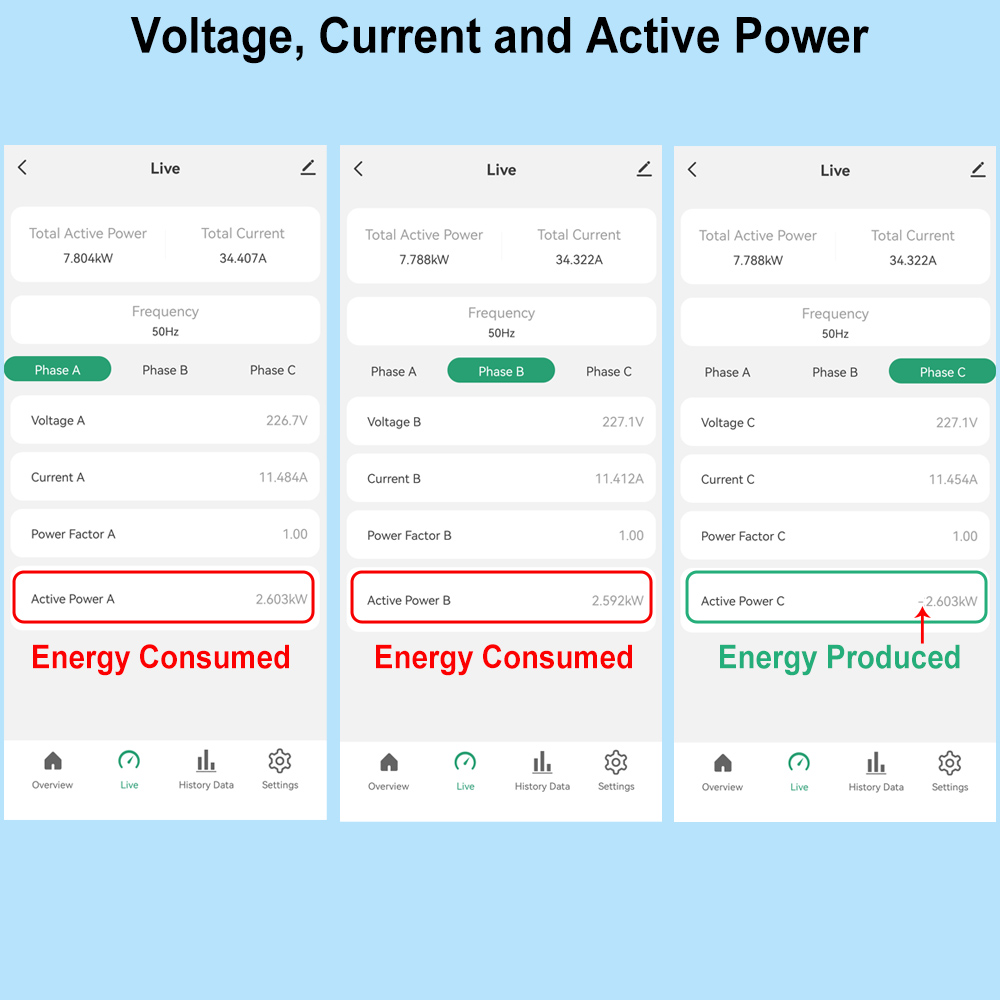 Smart 3 Phase WiFi Energy Mete - Smart Energy Monitor reseña y precio