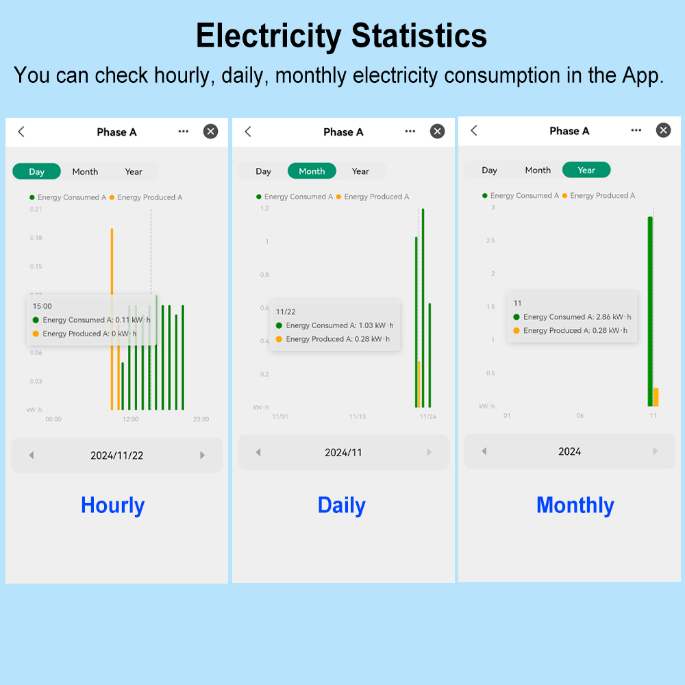 Smart 3 Phase WiFi Energy Mete - Smart Energy Monitor reseña y precio
