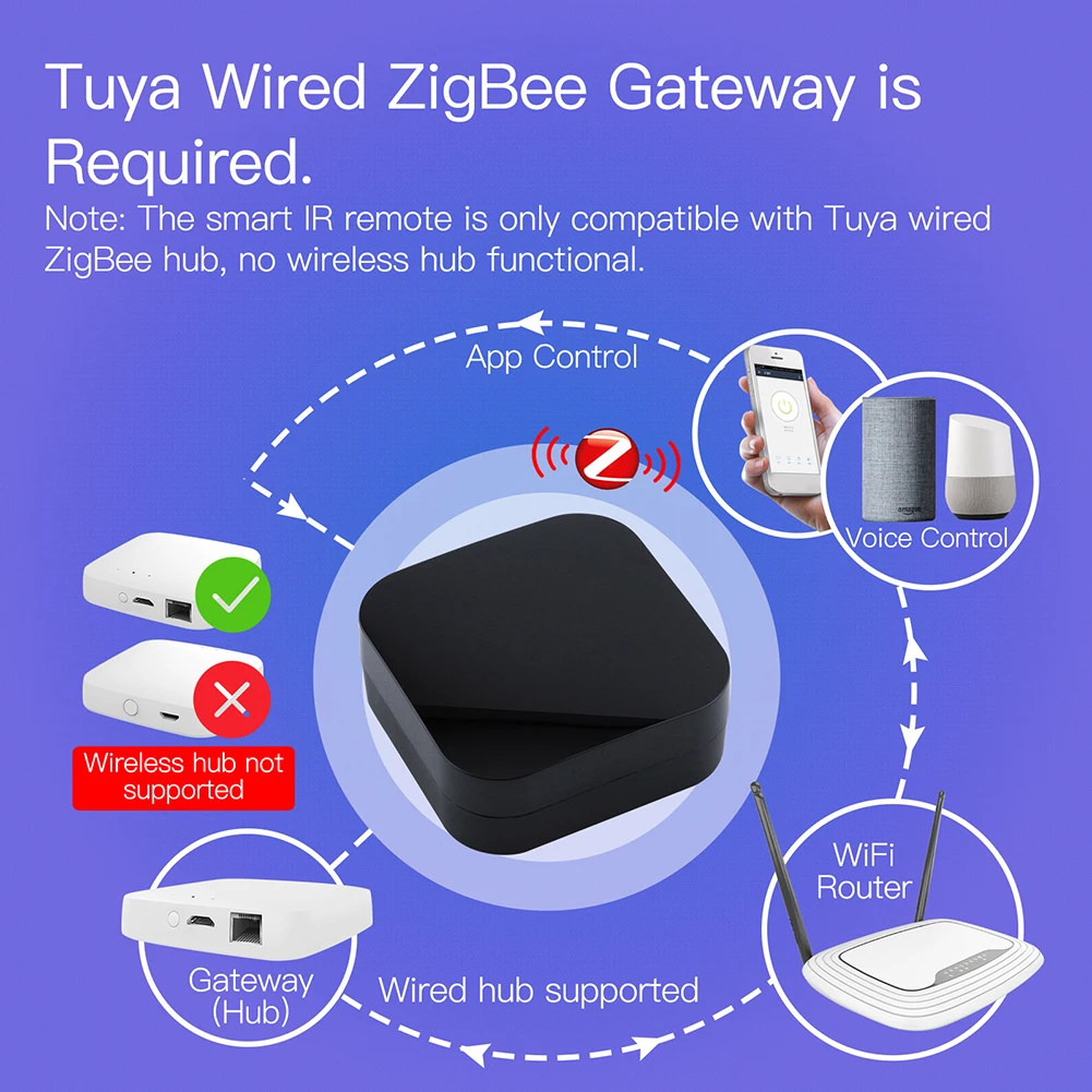 Zigbee Smart IR Remote Control - Smart Home Improvement reseña y precio