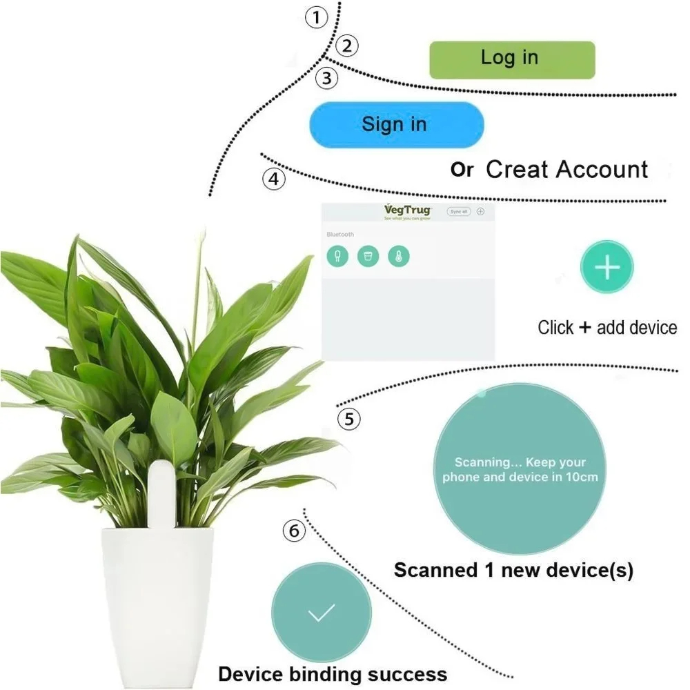 For Xiaomi Mijia HHCC Smart Fl - Smart Home Xiaomi Kit reseña y precio