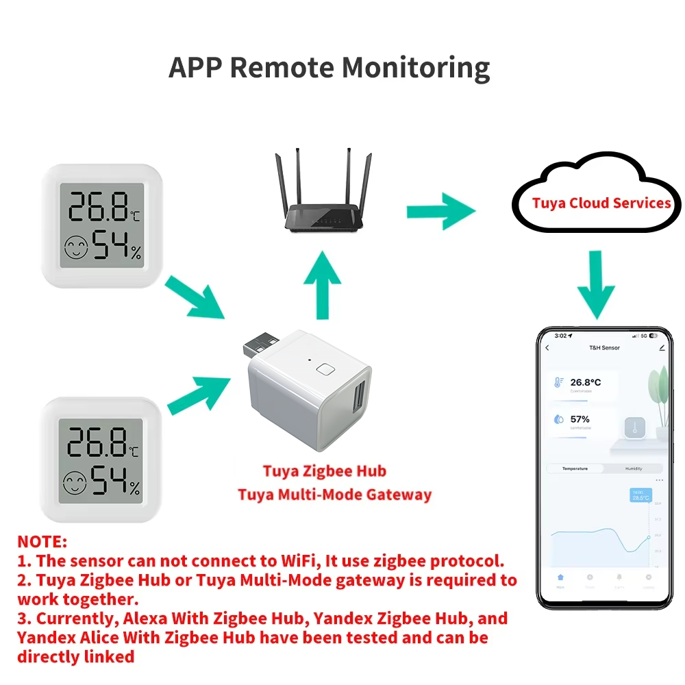 Zigbee 3.0 Temperature Humidit - Smart Home Yandex reseña y precio