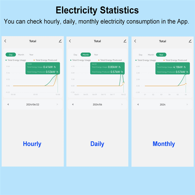 A17Z Tuya Smart Wifi 3 Phase E - Smart Energy Monitor reseña y precio