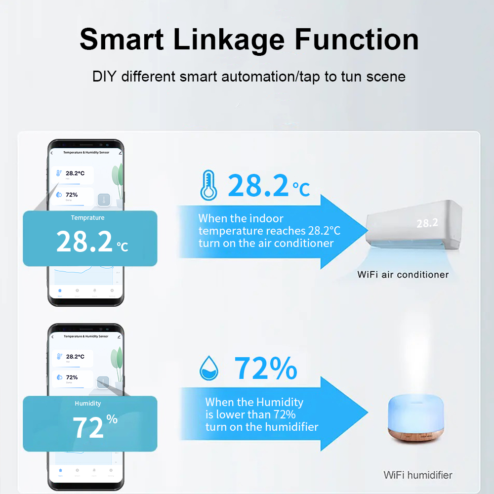 Tuya Zigbee/ WiFi Smart Temper - Smart Home Improvement reseña y precio