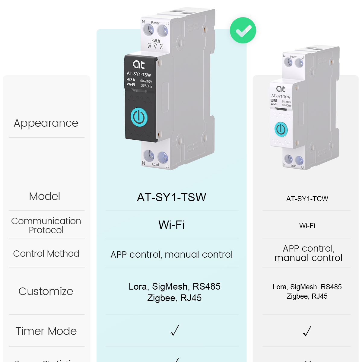 Tuya WiFi Circuit Breaker Smar - Smart Energy Monitor reseña y precio
