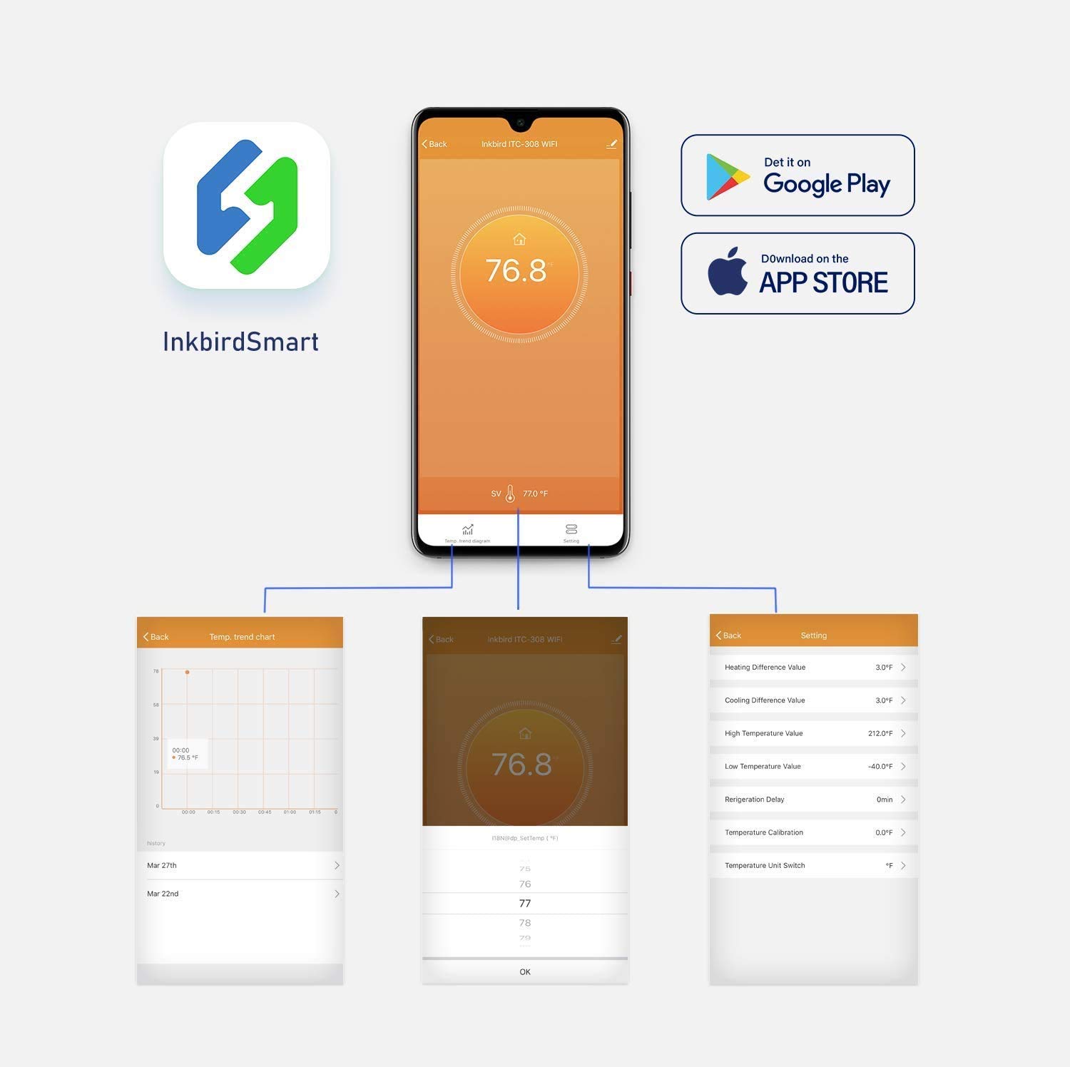 INKBIRD ITC-308-WiFi Digital T - Wifi Thermostat reseña y precio