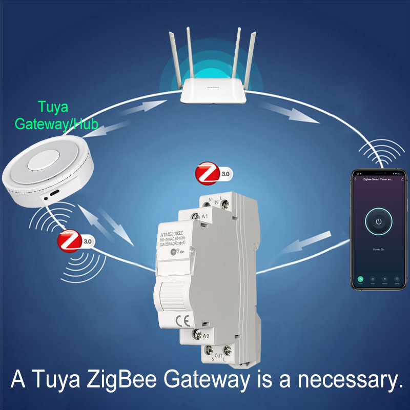 Smart Life ZigBee 20A Din Rail - Smart Home Plus reseña y precio