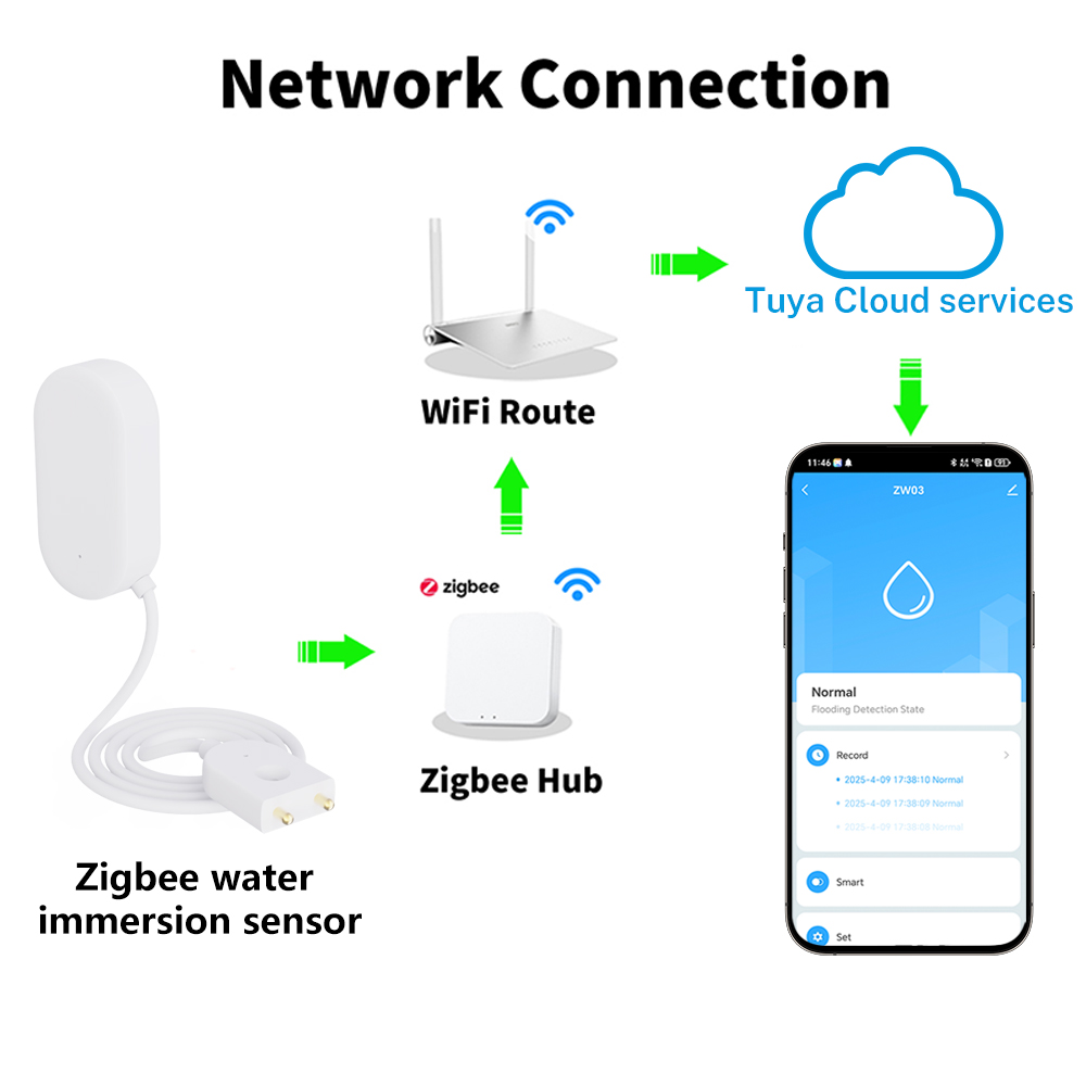 Tuya WiFi ZigBee Water Sensor  - Smart Home Iot reseña y precio