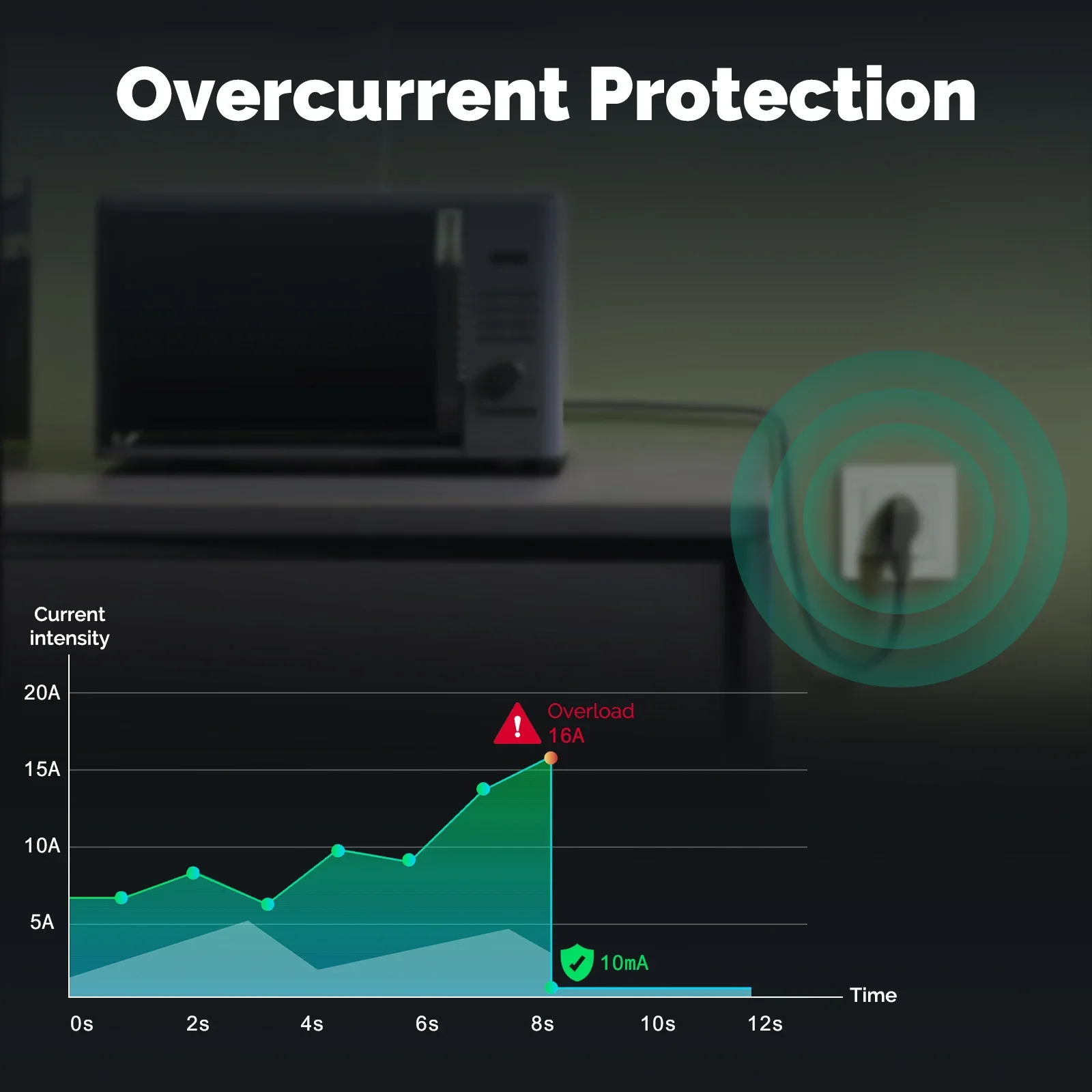 MOES Tuya ZigBee Smart Socket  - Smart Energy Monitor reseña y precio