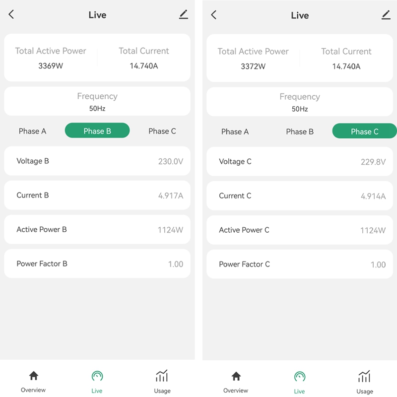 Tuya Smart Life Single 3 Phase - Smart Energy Monitor reseña y precio