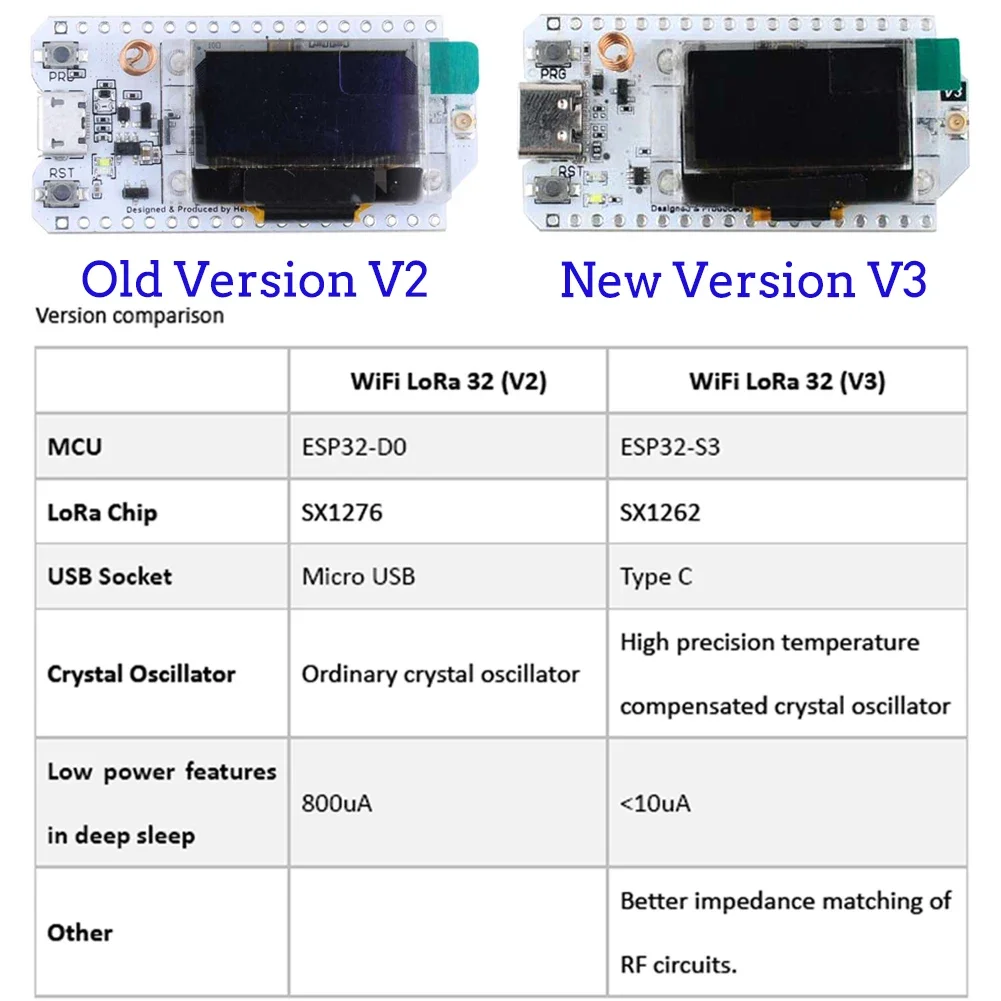 2Sets ESP32 LoRa V3 Developmen - Smart Home Iot reseña y precio