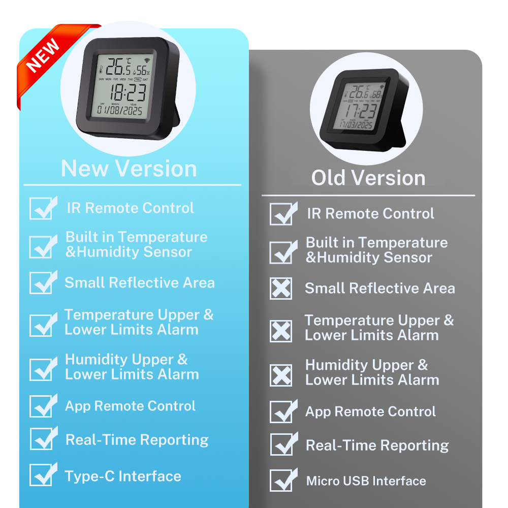 Tuya Smart Universal IR Remote - Smart Home Tablet reseña y precio