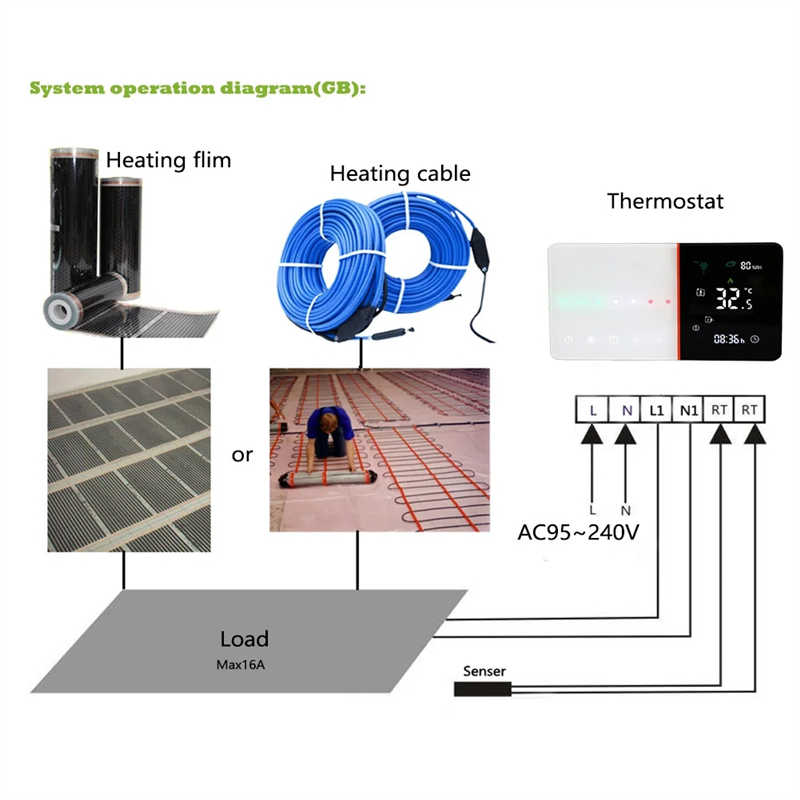 A13E-Smart Wifi Thermostat For - Wifi Thermostat reseña y precio