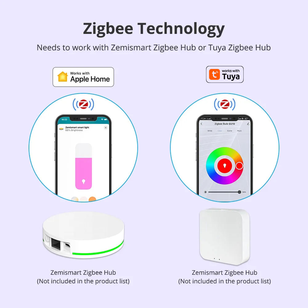 Zemismart Zigbee GU10 Smart LE - Smart Home Plus reseña y precio
