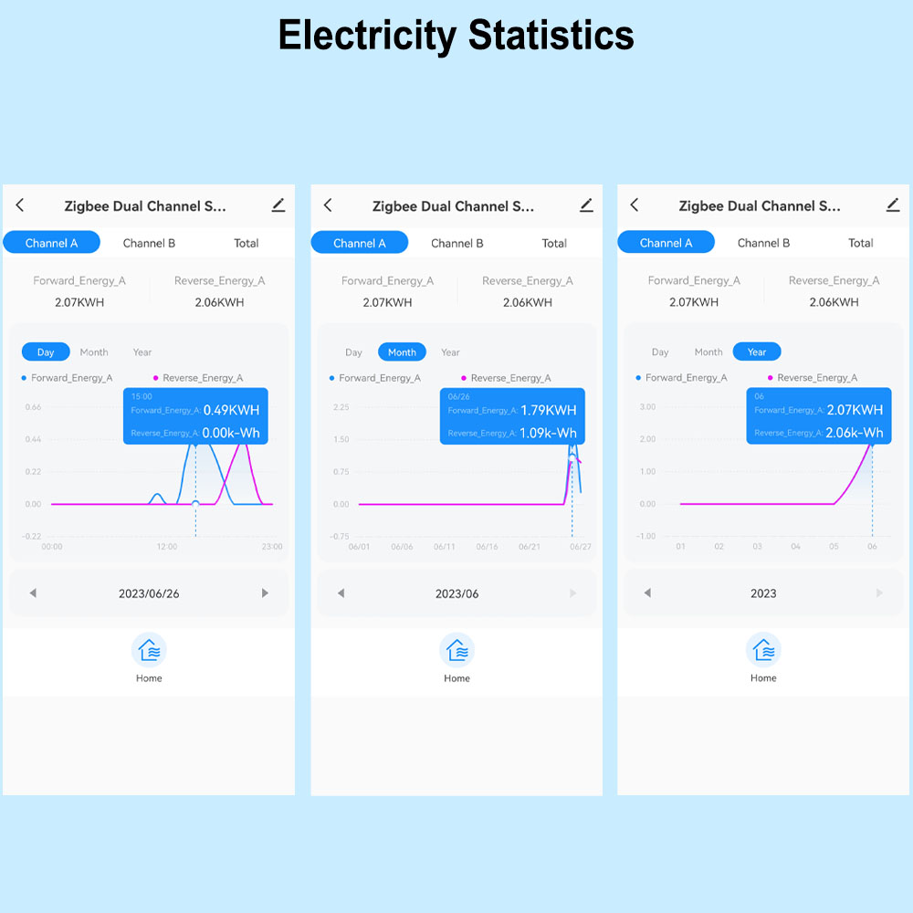 Smart ZigBee Energy Meter Bidi - Smart Energy Monitor reseña y precio